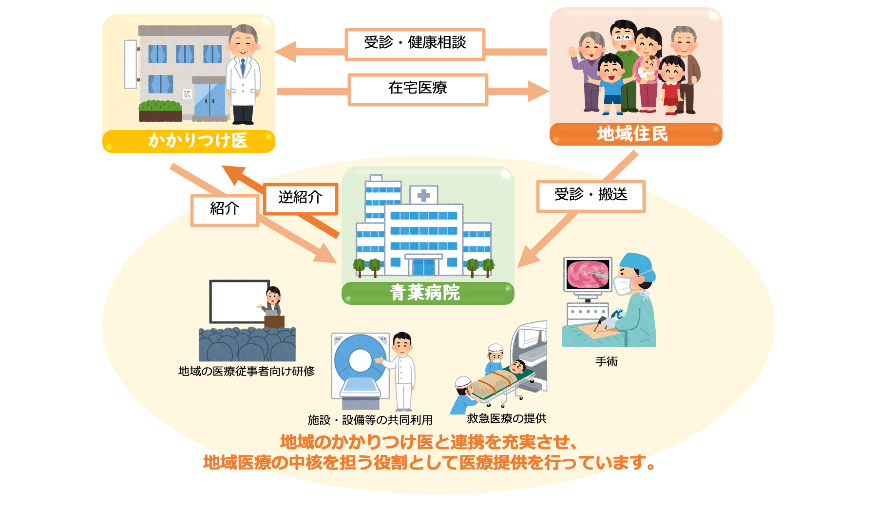 地域医療支援病院