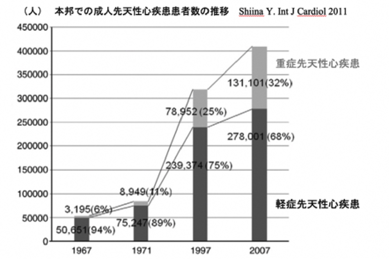 成人先天性心疾患診療部 | 千葉市立海浜病院